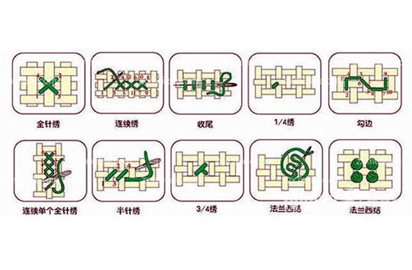 十字绣绣法